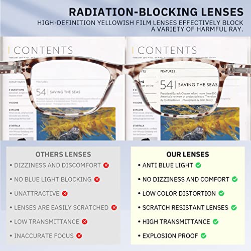 Image of Fetrrc Reading Glasses Blue Light Blocking Computer Readers for Women /Men, Anti Glare /Fatigue Clear Square Eyeglasses 5 Pairs