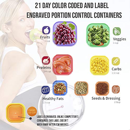 FITBODYNATION 80 Day Equipment-Resistance Bands(5), Core Sliders Fitness Discs(2) Set with 7pc Portion Control Containers for 21 Day Program, Weight Loss E-Book Guide, Online Workout Video - Thumbnail 3