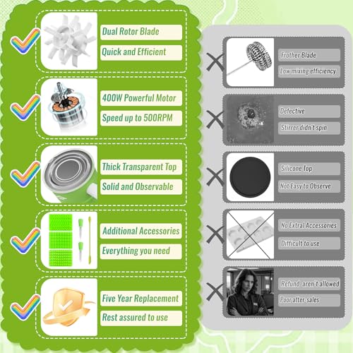 Image of Gummy Maker Machine, Oil Infused Gummy Candy Maker, DIY Edible Gummy, Jelly & Pudding, Gummy Making Kit, ,Include Bear mold, Fruit Mold, Worm Mold & Mixing Stick 5-Years Free Replacement (Green)