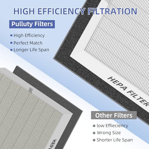Image of C545 HEPA Replacement Filter S for Winix C545 Air Purifier,2 x H13 True HEPA Filters + 8 x Activated Carbon Pre-Filters,Part 1712-0096-00 and 2522-0058-00