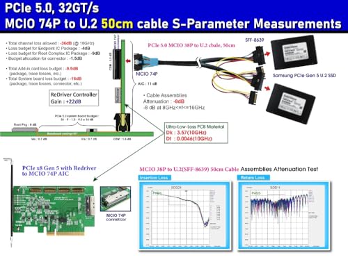 Cable Micro SATA MCIO 74 Pin GEN 5 a U.2 SFF-8639 50 cm miniatura 4
