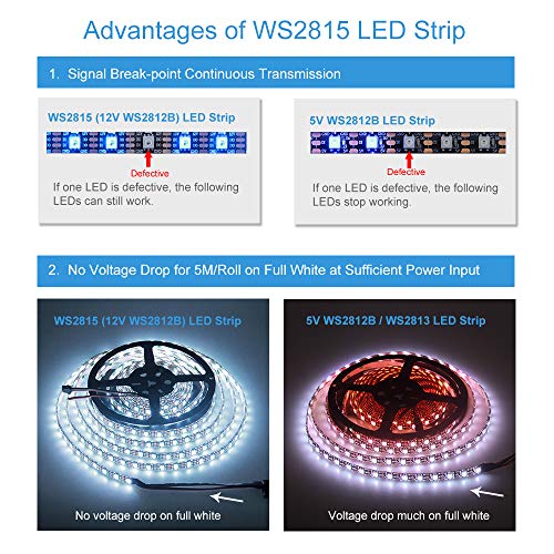 Tira LED WS2815 RGB 16.4FT 12V IP65 Impermeable miniatura 4