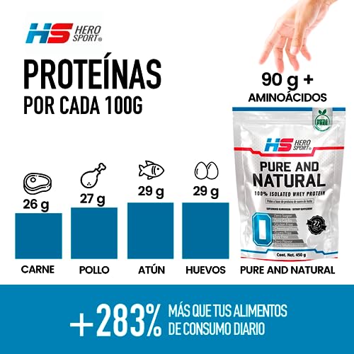 Proteínas, Imagen adicional