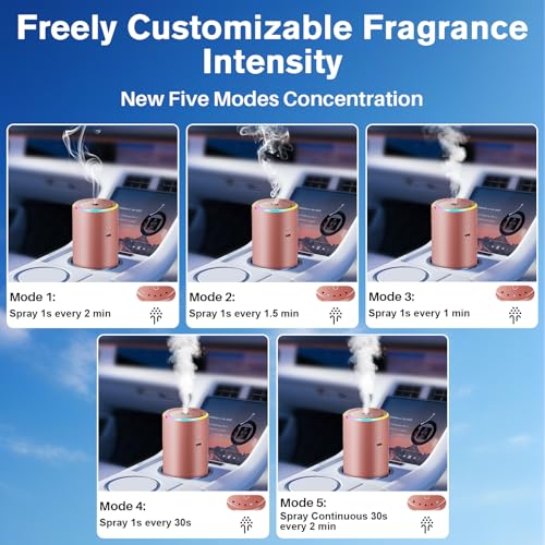 Image of Car Air Freshener, Smart Car Air Fresheners Diffuser with 100ml Fragrance, Long Lasting Lasts 6 Months, RGB Music Syncing Light, Auto On /Off, 5 Adjustable Car Aroma Diffuser for Women, Vanilla Cream