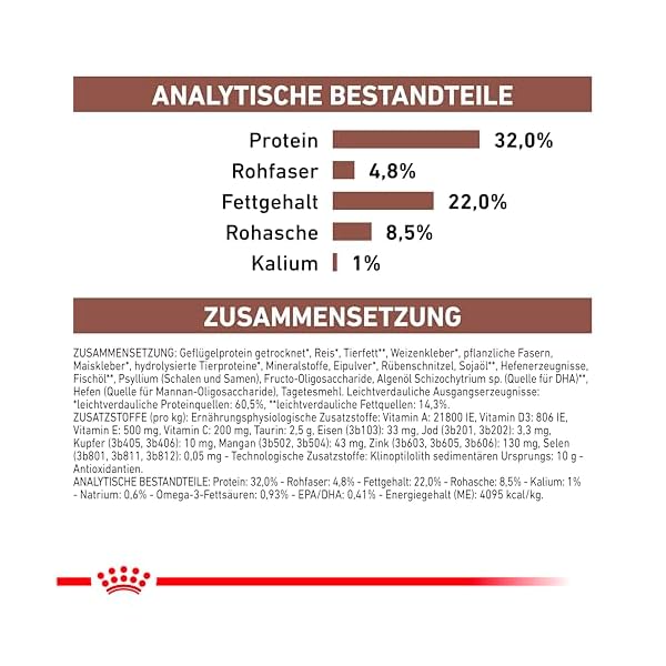 ROYAL CANIN GASTROINTESTINAL Fibre Response – Bild 10