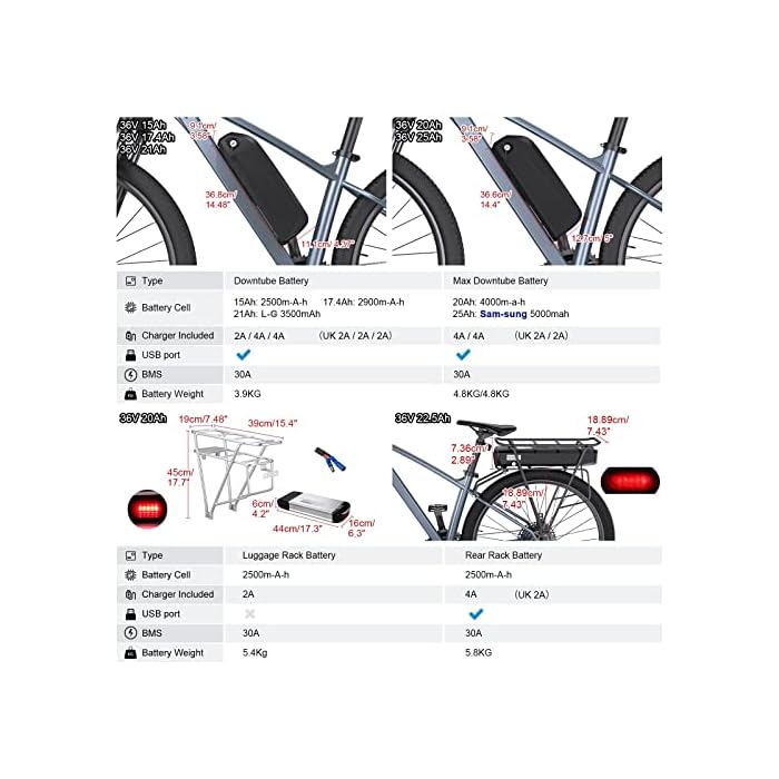 Bafang BBS02B 36V 500W Mid Drive Motor EBike Conversion Kit - Image 7