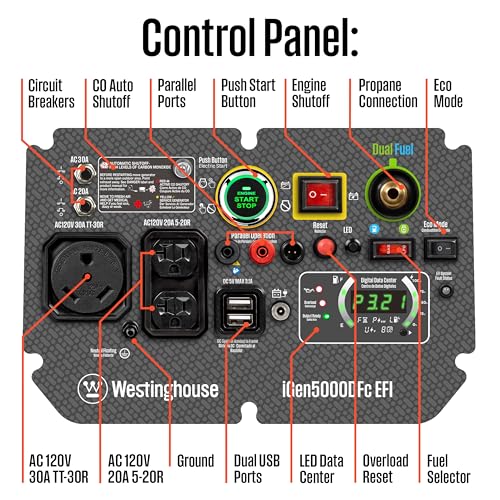 Image of Westinghouse 5000 Peak Watt Super Quiet Dual Fuel Portable Inverter EFI Generator, Remote Electric Start, Gas & Propane Powered, RV Ready, CO Sensor, Parallel Capable, CARB Compliant