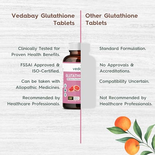 Image of Glutathione Plus Tablets with Vitamin C, Biotin & Citrus Extract | Antioxidant Supplement for Skin Health & Overall Wellness Support | 100% Plant-Based | 30 Tablets for Men & Women
