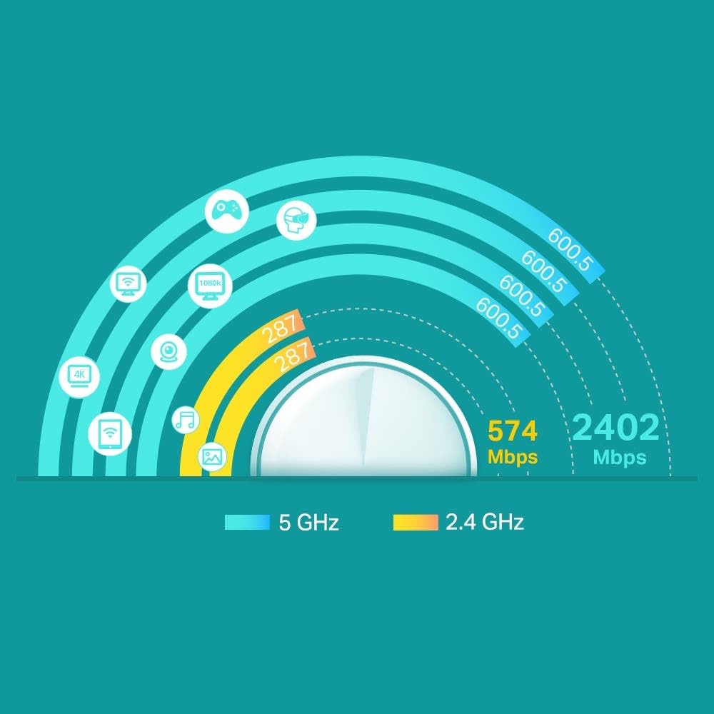 Tp-Link Deco X60 Router Wi-Fi Mesh, Biały, 3 sztuki
