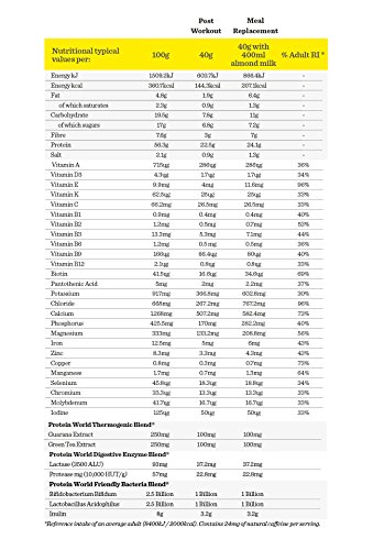 Proteina mondo Miscela