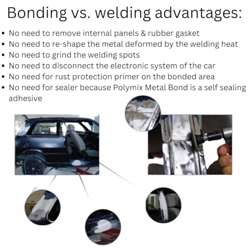 Image of Polymix Panel Bond 20 Adhesive 50ml Cartridge & Two Application Mixing Nozzles