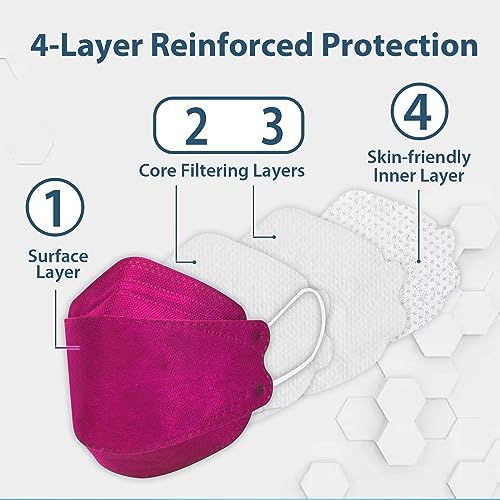Image of Borje KN95 Face Masks 50 Pack,Breathable Comfortable and Disposable KN95 Mask,Masks for Adults