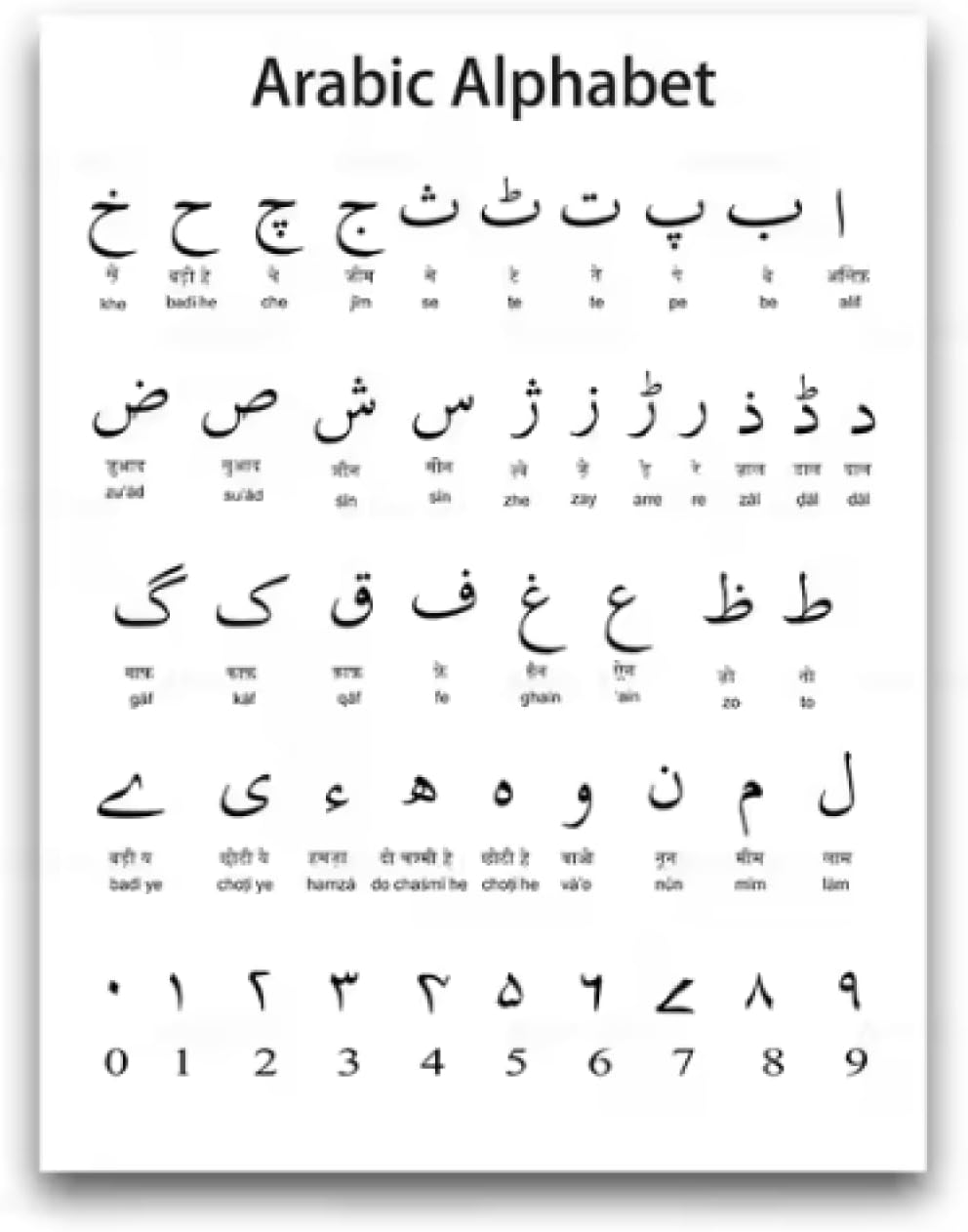 Arabic Alphabet Numeral Poster Islamic Calligraphy Wall Art Canvas Painting Arabic Letter Educational Print Baby Kids Room Decor- 50X70cm Unframed