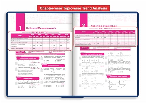 Image of Disha Errorless 38 Years NTA NEET (UG) Chapter-wise & Topic-wise Physics, Chemistry & Biology PYQ (2025 - 1988) Books 20th Edition | Solved Papers | New NCERT Syllabus | Errorless Physics NEET 2026