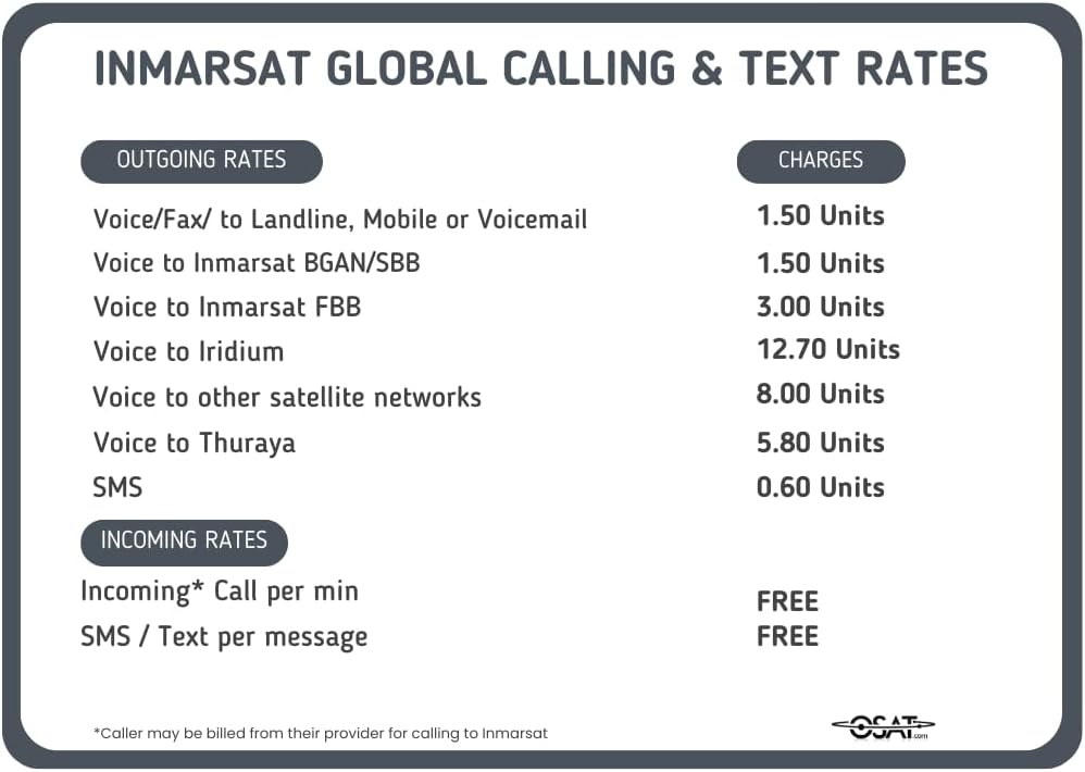 OSAT Inmarsat IsatPhone 2.1 Satellite Phone with Airtime Options (Handset + 250 Units)