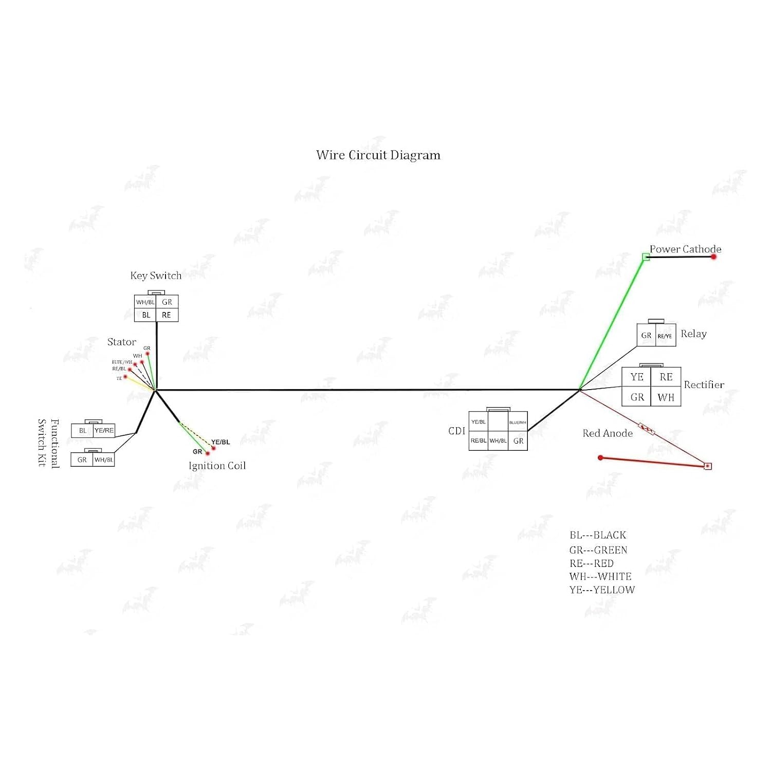 PRO BAT 50cc Dirt Bike Full Wiring Harness Loom Coil CDI Solenoid Relay Kit for 49cc 50cc 70cc 90cc 4-Stroke Dirt Pit Bike Electric Start Engine Apollo Coolster Taotao YX Buyang