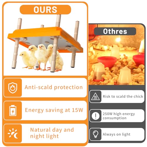 Nugriart ZH-PX-BHC1 Brooder Heater For Chicks thumb #4