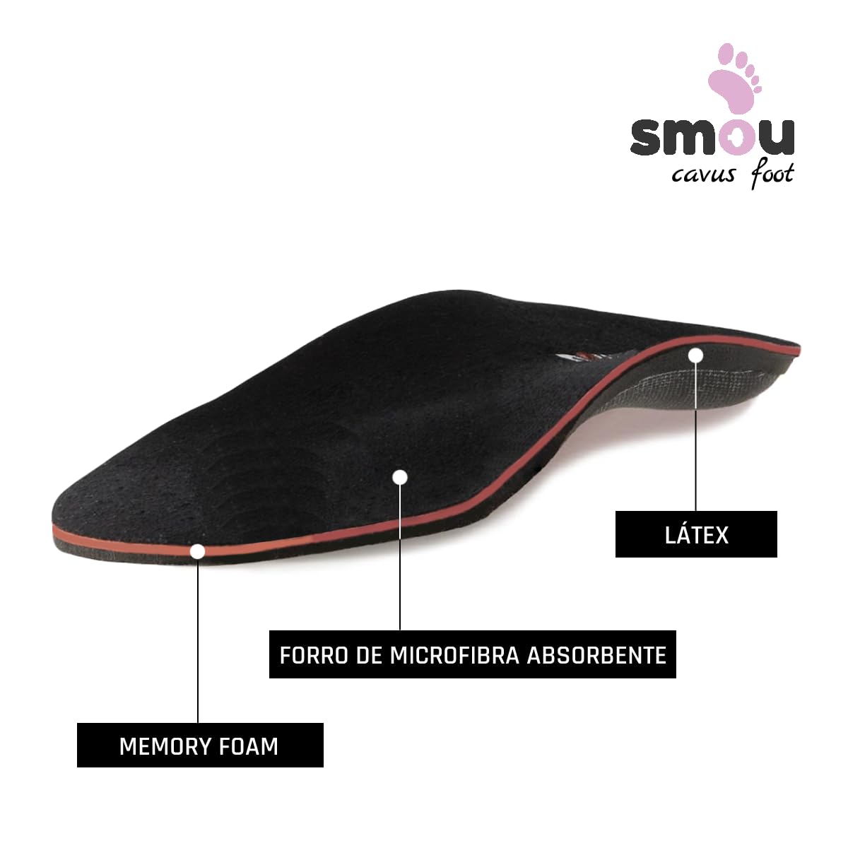 Plantillas Pie Cavo SMOU Cavus Foot – Ortopédicas para Arco Alto y Pie Supinador – Corrección Postural y Alivio Dolor de Espalda – Amortiguación Gel Memory Foam – Hombre y Mujer Uso Diario