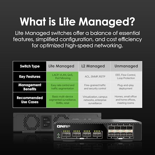 Image of QNAP 12-Port 100GbE Half-Width Rackmount Layer 2 Managed Switch with Four 100GbE QSFP28 and Eight 25GbE SFP28 Ports (QSW-M7308R-4X-US)