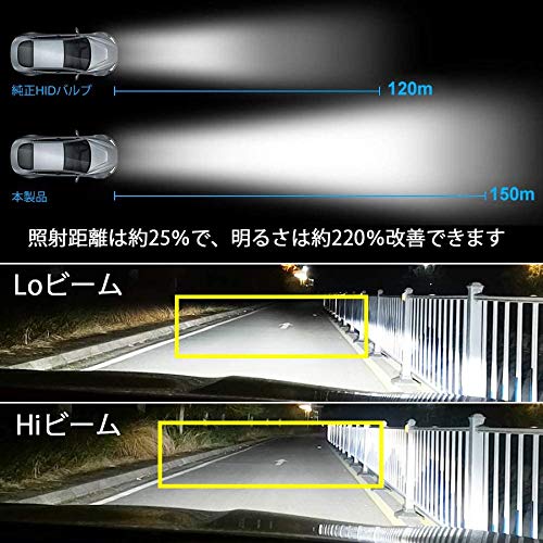 Amazon | Auto Ideas D2S D2R LEDヘッドライト バルブ 35W 6000K