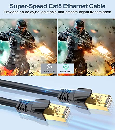 SWECENT CAT 8 Ethernet Cable 10M - Image 4