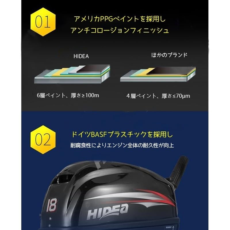 Amazon.co.jp: HIDEA 2馬力船外機 エンジン 2ストローク 水冷式 64CC