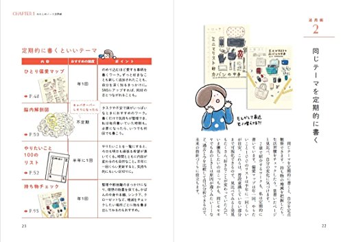 夢をかなえるノート術 商品画像2