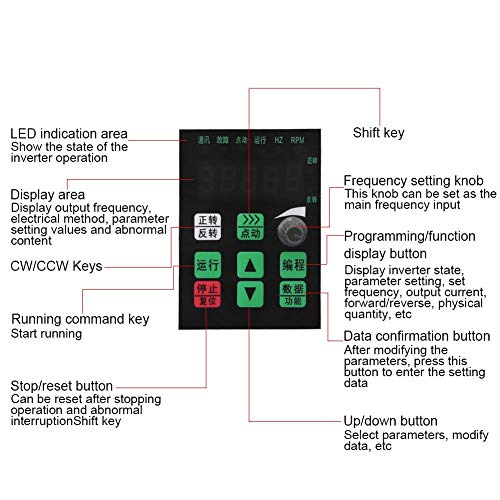 Inversor, Automação Industrial Universal, Ventiladores de Proteção Múltipla Isolante de Calor para M