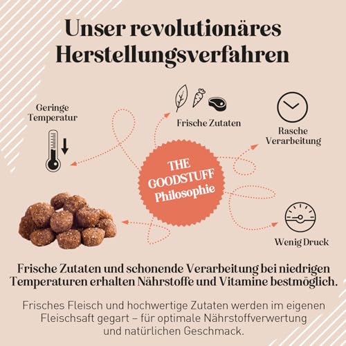 The GOODSTUFF Rind (Adult) 12,5 kg | Hochwertiges Hundetrockenfutter getreidefrei | Mit frischem Rindfleisch | Hundefutter trocken für ausgewachsene Hunde | Ausgewogenes Trockenfutter für Hunde