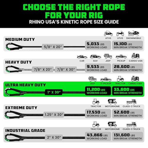 Image of Rhino USA Kinetic Recovery Tow Rope Heavy Duty Offroad Snatch Strap for UTV, ATV, Truck, Car, Tractor - Ultimate Elastic Straps Towing Gear - Backed for Life! (1 inch x 30' Gray)