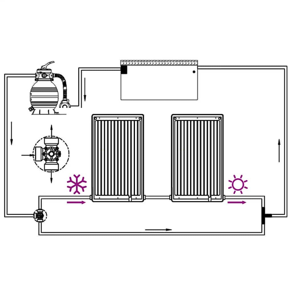vidaXL Paneles calefactores solares de Piscina curvos 2 uds 110x65 cm