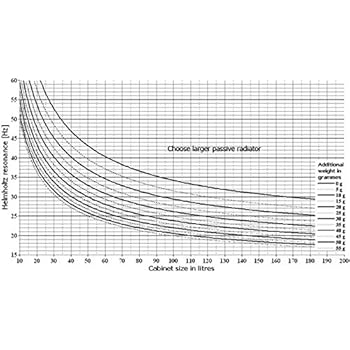 seas passive radiator