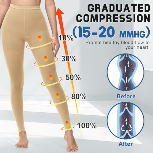 Image of Beister Medical Compression Leggings Women & Men 15-20mmHg Opaque Footless Waist High Compression Stockings & Thighs, Circulation Support Pressure Pantyhose for lipedema, Varicose Veins, Oedema, DVT