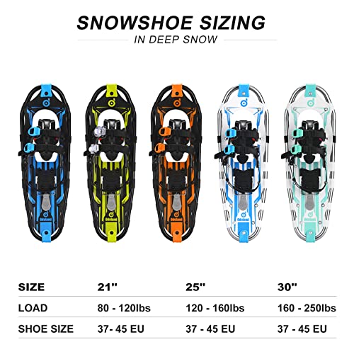 image for Odoland Lightweight 21 Inches Snowshoes for Men Women Youth Kids, Alum