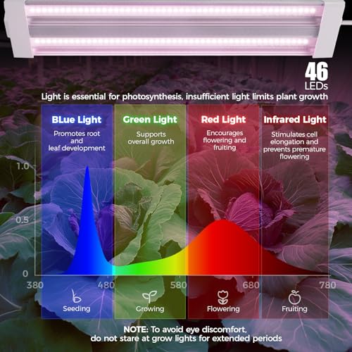 Image of Barrina TX18 1FT LED Grow Light, 18W(90W Equivalent), High PPFD, Super Bright, Full Spectrum Hanging Grow Light from Seedling to Flowering, Vegetables with On /Off Switch, Linkable, 1 Pack