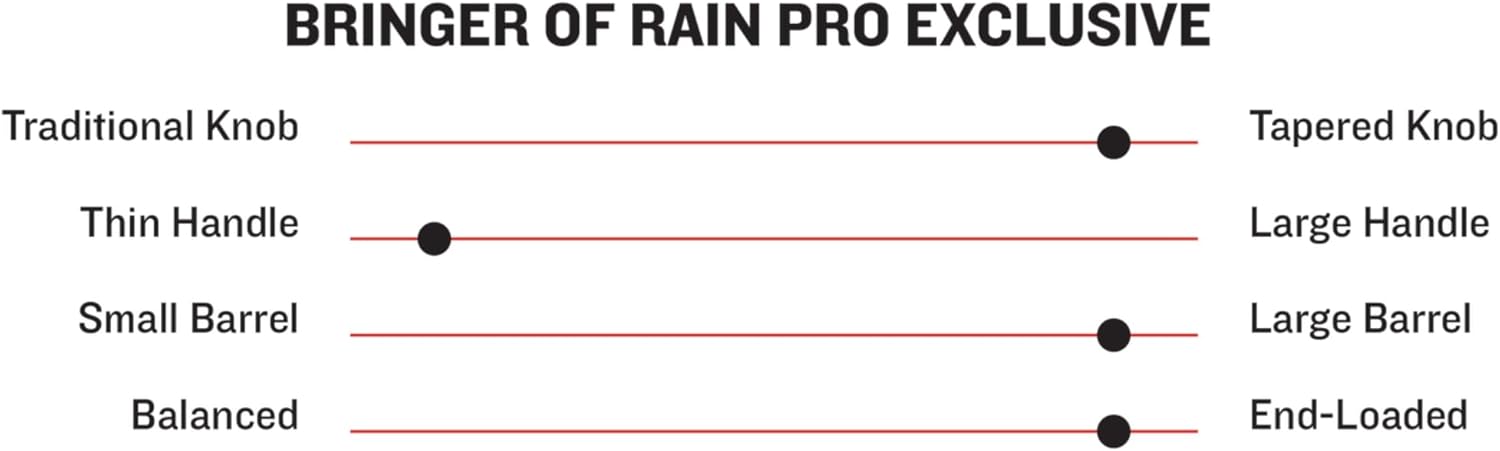 MARUCCI Bringer of RAIN Youth PRO Exclusive Natural/Black Youth Maple Wood BAT, 26"