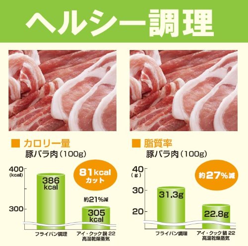 Amazon｜スチームクッカー 「アイ・クック鍋22」｜両手鍋 オンライン通販