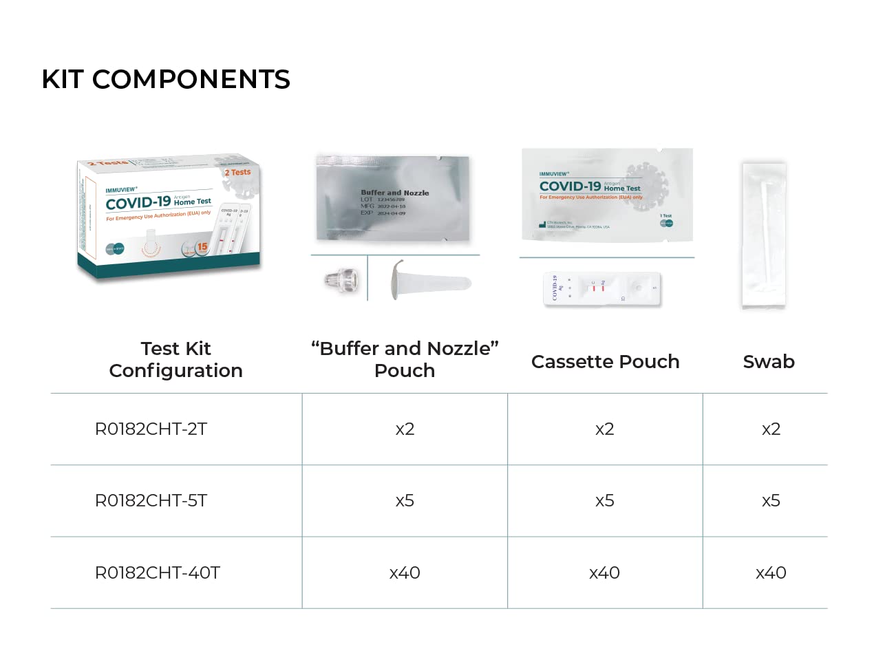 COVID-19 Antigen Home Test, FDA EUA at-Home Self Test, Non-invasive Nasal Swab, Easy to Use & Results Within 15 Minutes (8 Packs, 40 Tests Total)