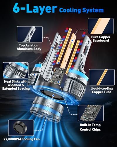 Image of FAHREN 2026 Brightest H11 Bulbs - ๐๐,๐๐๐๐๐ H11 /H8 /H9 /H16 Lights, 12X High-Focus LED Fog Light, Enhanced Wide & Extended Heat Sink for Superior Heat Dissipation & 90000Hrs Lifespan, Pack of 2