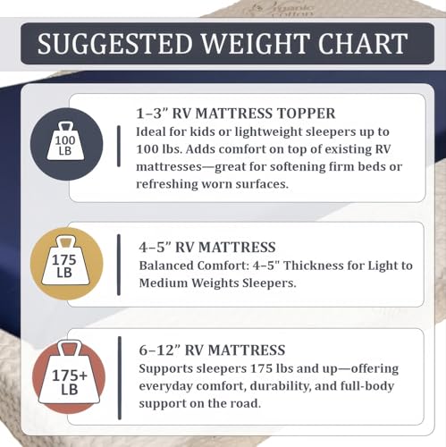 Image of Foamma 4 inch x 48 inch x 75 inch, Firm, Mattress Replacement for RV Bunk, Camper, Truck & Travel Trailer, Back Support, CertiPUR-US Certified, Made in USA, Cover Not Included.