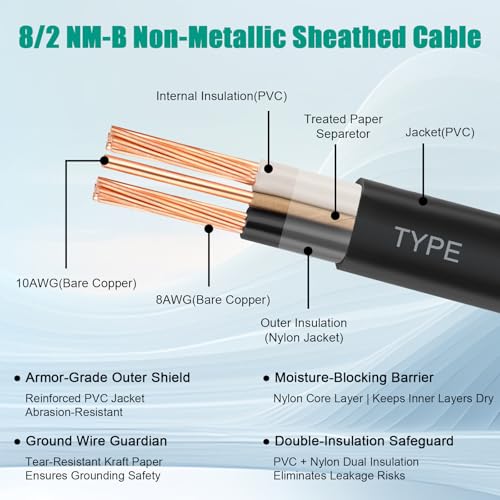Image of 8 /2 Wire with Ground - 75FT NM-B 8 Gauge Non-Metallic Sheathed Cable 100% Pure Copper 8 AWG 2 Conductor Residential Indoor Wire for Outlets, Switches, Other Loads and Lighting Wiring Projects etc.