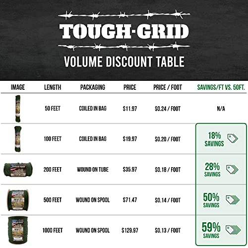 Tough-Grid 750Lb Camo Green Paracord/Parachute Cord - 100% Nylon Mil-Spec Type Iv Paracord Used By The Us Military, Great For Bracelets And Lanyards, 50Ft. - Camo Green #TOP1