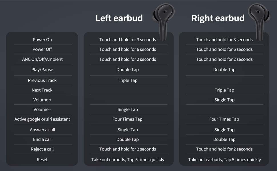 Image of Buds X ANC In Ear Earbuds With Mic, AI-ENC, Upto 24 Hrs Playtime, 10Mm Bass Drivers, Bluetooth 5.3, Voice Command, IPX4, Type-C, Fast Charging-(10 Min = 90 Min) Black