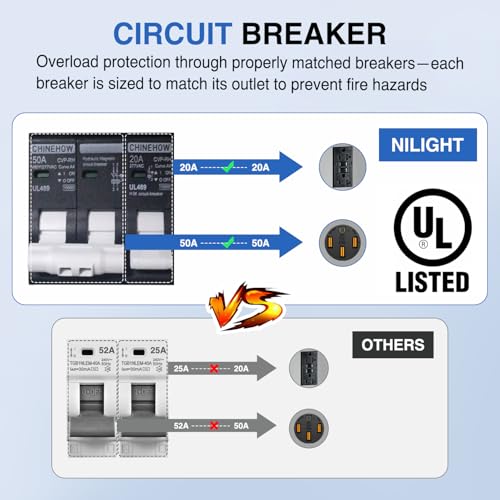 Image of Nilight 20 50 Amp RV Power Outlet Box with Breaker NEMA 14-50R GFCI Camper