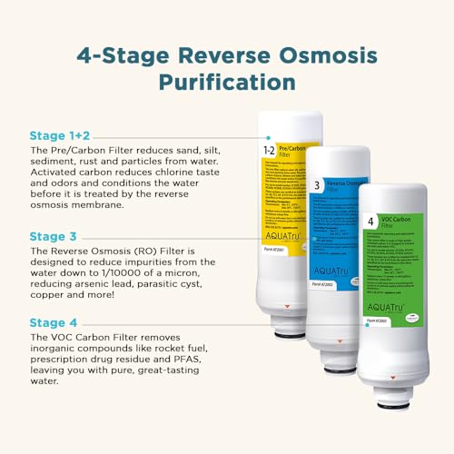 AquaTru Classic Replacement Filters for AQUA TRU Classic Countertop Reverse Osmosis Water Purifier (AquaTru Classic/Classic Smart & Undersink Replacement FIlter One Year Combo Pack (Yellow/Green)) - Thumbnail 5