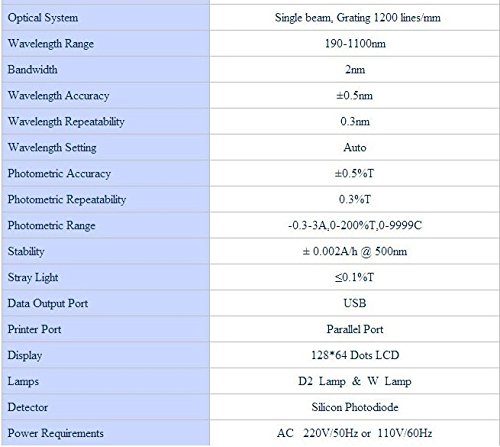 GOWE uv visible ultraviolet Ray spectrophotometer single beam,grating 1200 lines/mm