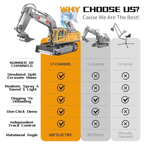 Image of 13CH Remote Control Excavator Construction Toy-2400mAh RC Excavator w /Metal Shovel /Spray /Lights /Sounds,2.4Ghz RC Bulldozer for Kid,RC Stunt Engineering Vehicles Toys Gift for 8-12 Year