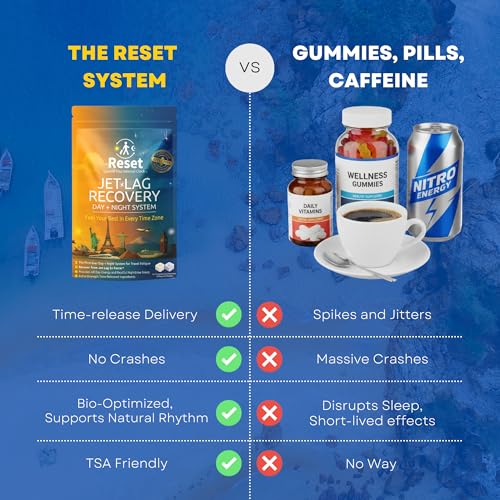Reset Jet Lag Recovery Patch Supplement