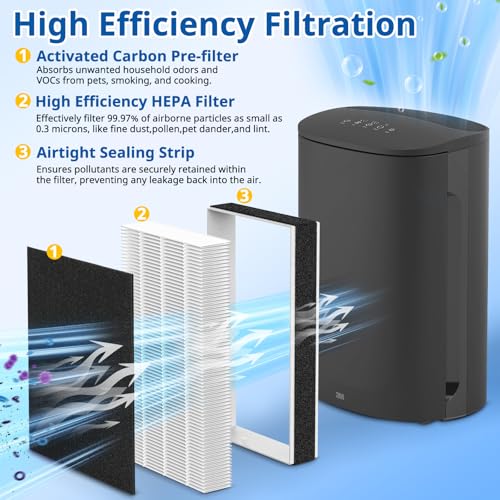 Image of F2 A2 Replacement Filter Compatible with 3M Filtrete Air Purifier, 2+2 Pack
