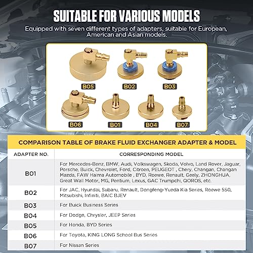 Kit de sangria de freio automotivo, máquinas de troca de sangria de fluido de fluido de freio, bomba